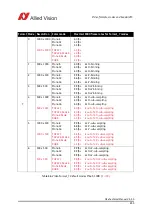 Preview for 233 page of Allied Vision Pike F-032B/C Technical Manual