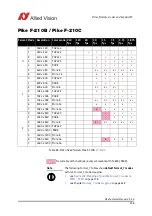 Preview for 236 page of Allied Vision Pike F-032B/C Technical Manual