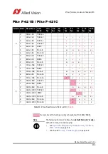 Preview for 238 page of Allied Vision Pike F-032B/C Technical Manual
