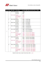 Preview for 239 page of Allied Vision Pike F-032B/C Technical Manual