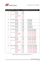 Preview for 241 page of Allied Vision Pike F-032B/C Technical Manual