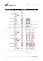 Preview for 243 page of Allied Vision Pike F-032B/C Technical Manual