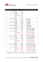 Preview for 245 page of Allied Vision Pike F-032B/C Technical Manual