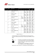Preview for 252 page of Allied Vision Pike F-032B/C Technical Manual