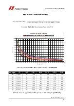 Preview for 254 page of Allied Vision Pike F-032B/C Technical Manual
