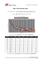 Preview for 255 page of Allied Vision Pike F-032B/C Technical Manual