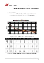 Preview for 256 page of Allied Vision Pike F-032B/C Technical Manual