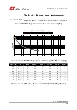 Preview for 259 page of Allied Vision Pike F-032B/C Technical Manual