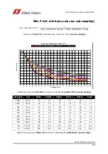 Preview for 260 page of Allied Vision Pike F-032B/C Technical Manual