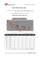 Preview for 263 page of Allied Vision Pike F-032B/C Technical Manual