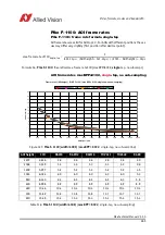 Preview for 265 page of Allied Vision Pike F-032B/C Technical Manual