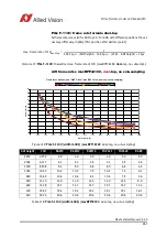 Preview for 267 page of Allied Vision Pike F-032B/C Technical Manual