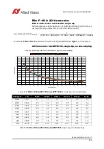 Preview for 273 page of Allied Vision Pike F-032B/C Technical Manual