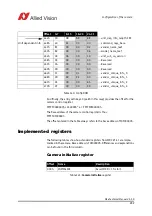 Preview for 292 page of Allied Vision Pike F-032B/C Technical Manual