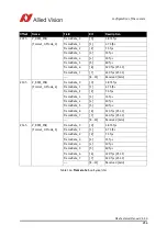 Preview for 296 page of Allied Vision Pike F-032B/C Technical Manual