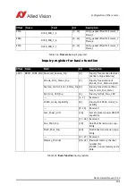 Preview for 303 page of Allied Vision Pike F-032B/C Technical Manual