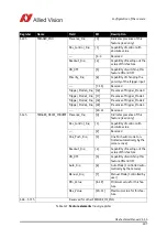 Preview for 307 page of Allied Vision Pike F-032B/C Technical Manual