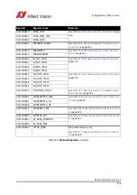 Preview for 316 page of Allied Vision Pike F-032B/C Technical Manual