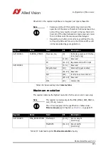 Preview for 323 page of Allied Vision Pike F-032B/C Technical Manual