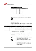 Preview for 325 page of Allied Vision Pike F-032B/C Technical Manual