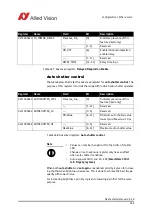 Preview for 335 page of Allied Vision Pike F-032B/C Technical Manual