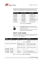 Preview for 349 page of Allied Vision Pike F-032B/C Technical Manual