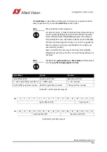 Preview for 352 page of Allied Vision Pike F-032B/C Technical Manual