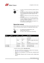 Preview for 361 page of Allied Vision Pike F-032B/C Technical Manual