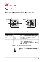 Preview for 366 page of Allied Vision Pike F-032B/C Technical Manual