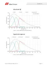Preview for 30 page of Allied Vision Prosilica GB Series Technical Manual