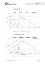 Preview for 33 page of Allied Vision Prosilica GB Series Technical Manual