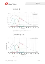 Preview for 36 page of Allied Vision Prosilica GB Series Technical Manual