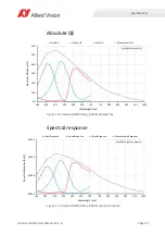 Preview for 39 page of Allied Vision Prosilica GB Series Technical Manual