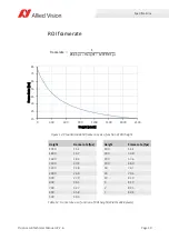 Preview for 40 page of Allied Vision Prosilica GB Series Technical Manual