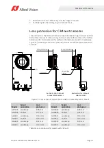 Preview for 52 page of Allied Vision Prosilica GB Series Technical Manual