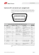 Preview for 56 page of Allied Vision Prosilica GB Series Technical Manual