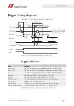 Preview for 64 page of Allied Vision Prosilica GB Series Technical Manual