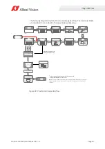 Preview for 67 page of Allied Vision Prosilica GB Series Technical Manual