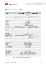 Preview for 27 page of Allied Vision Prosilica gc1290c Technical Manual