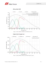 Preview for 29 page of Allied Vision Prosilica gc1290c Technical Manual