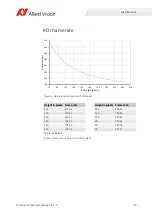 Preview for 30 page of Allied Vision Prosilica gc1290c Technical Manual