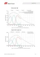 Preview for 33 page of Allied Vision Prosilica gc1290c Technical Manual