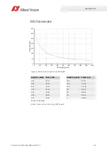 Preview for 34 page of Allied Vision Prosilica gc1290c Technical Manual