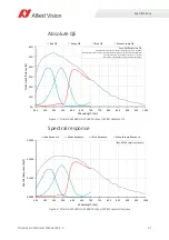 Preview for 37 page of Allied Vision Prosilica gc1290c Technical Manual