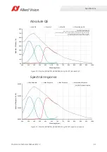 Preview for 41 page of Allied Vision Prosilica gc1290c Technical Manual