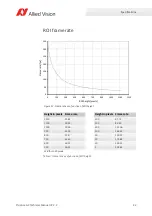 Preview for 42 page of Allied Vision Prosilica gc1290c Technical Manual