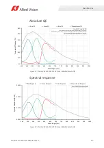 Preview for 45 page of Allied Vision Prosilica gc1290c Technical Manual