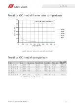 Preview for 47 page of Allied Vision Prosilica gc1290c Technical Manual