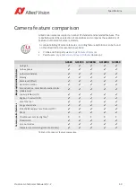 Preview for 49 page of Allied Vision Prosilica gc1290c Technical Manual