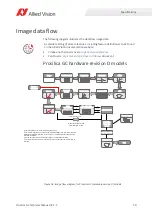 Preview for 50 page of Allied Vision Prosilica gc1290c Technical Manual